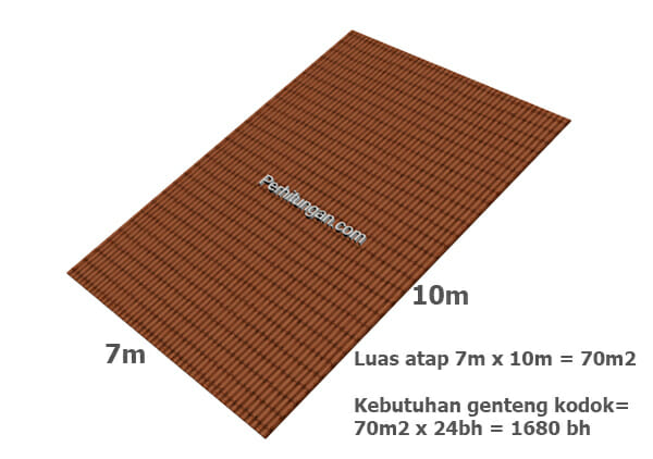 fasilitas pelengkap rumah