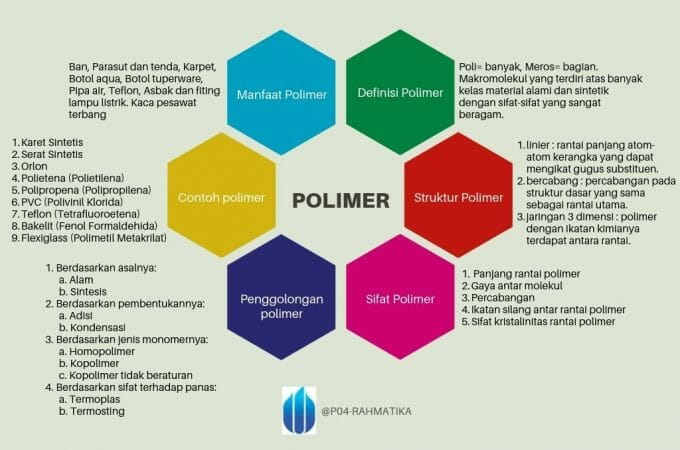 Sifat Kristalinitas Rantai Polimer