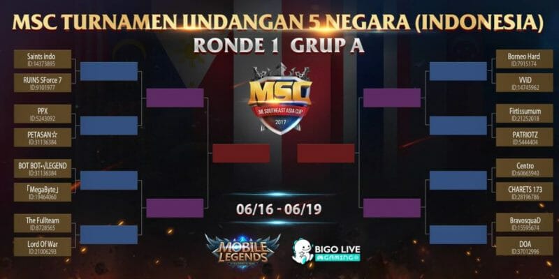 bagan pertandingan e-sport contoh bagan pertandingan e-sport