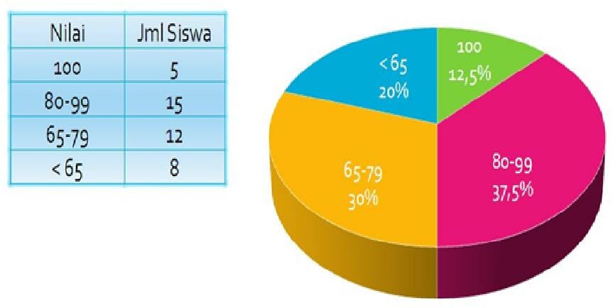 contoh grafik lingkaran grafik lingkaran