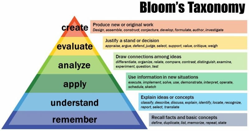 taksonomi bloom pengertian taksonomi bloo