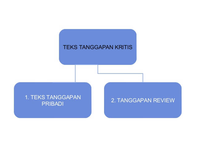 Ciri-ciri Teks Tanggapan Kritis