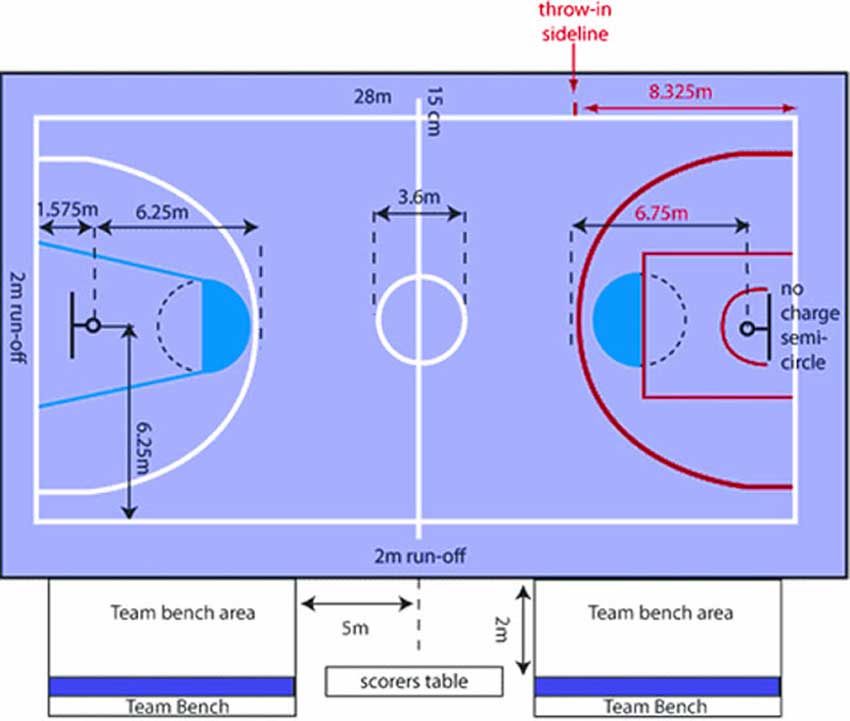 Gambar Lapangan Bola Basket dan ukurannya