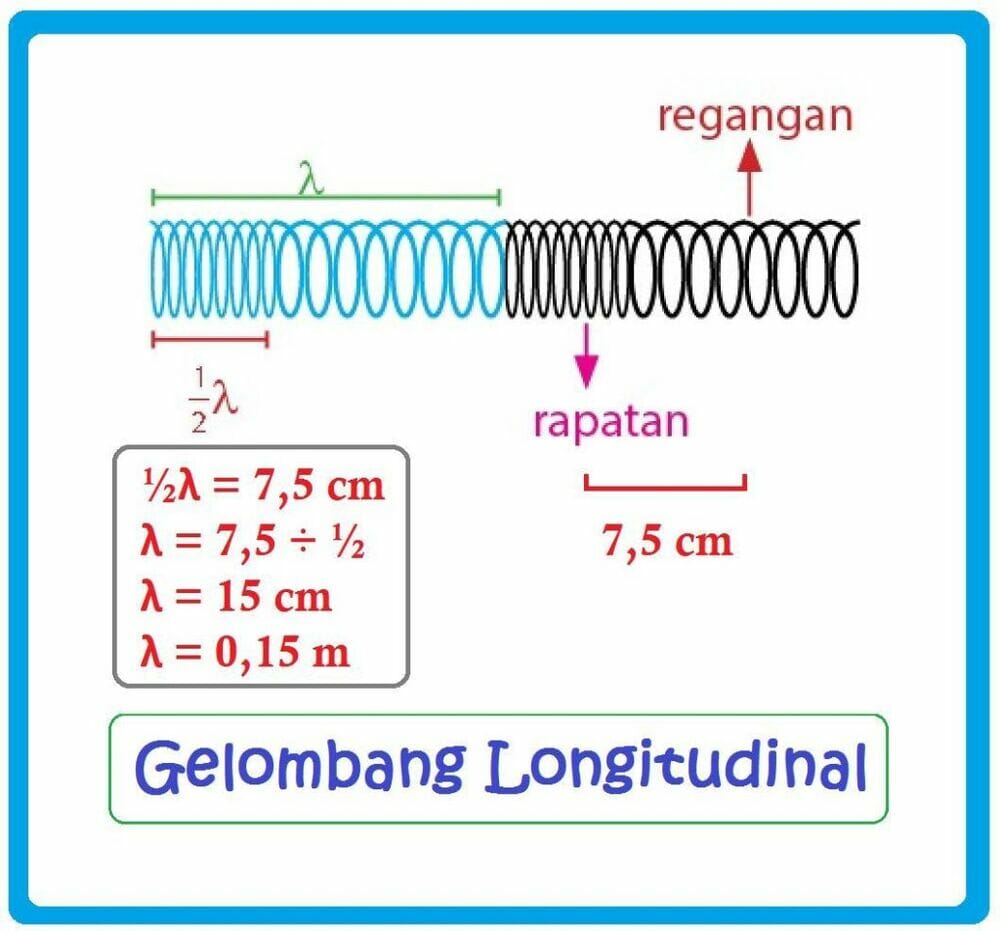gelombang longitudinal