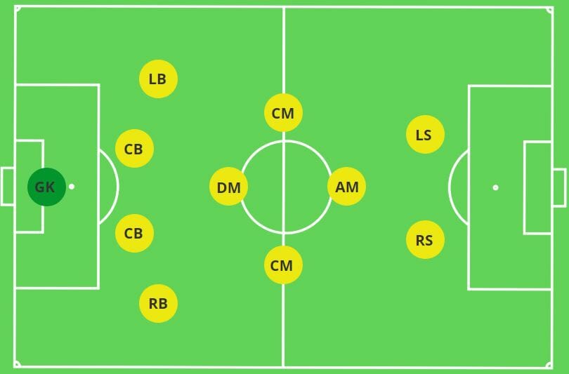 formasi sepak bola Formasi Sepakbola Terbaik Dunia