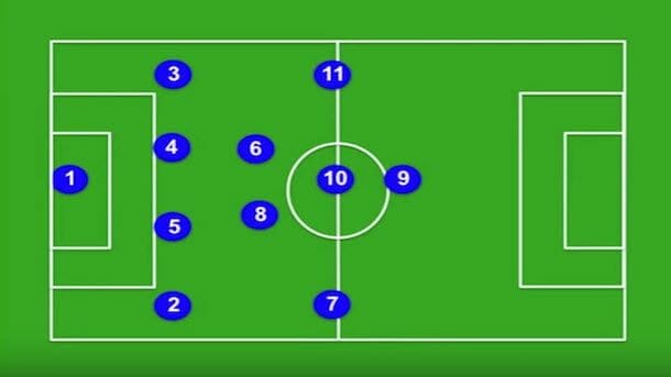 Formasi 4-2-3-1