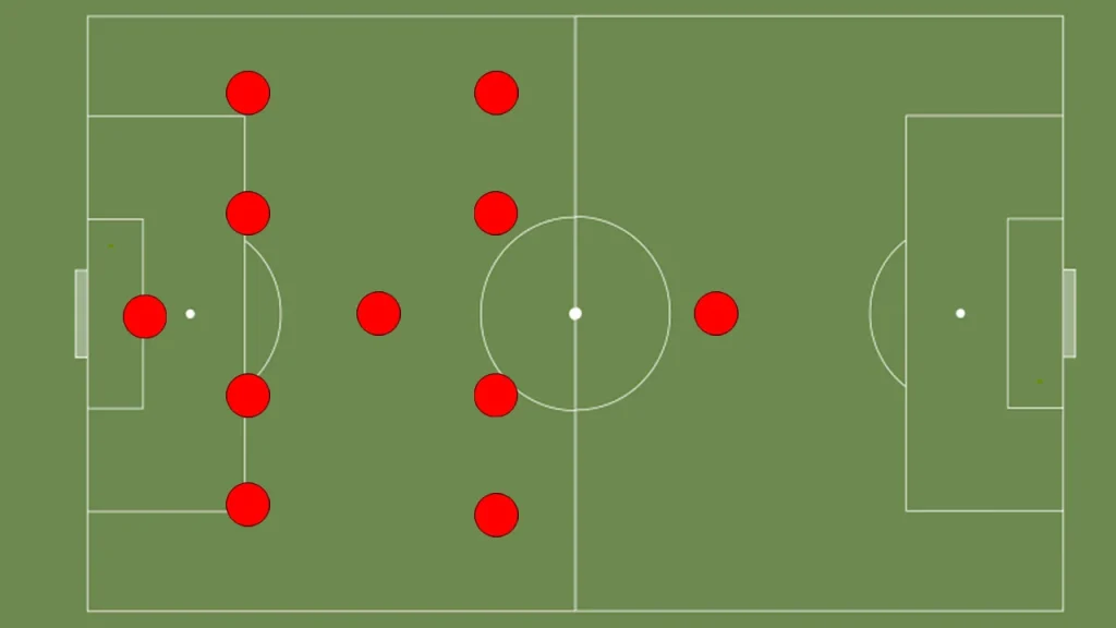 formasi 4-1-4-1 Formasi 4-1-4-1