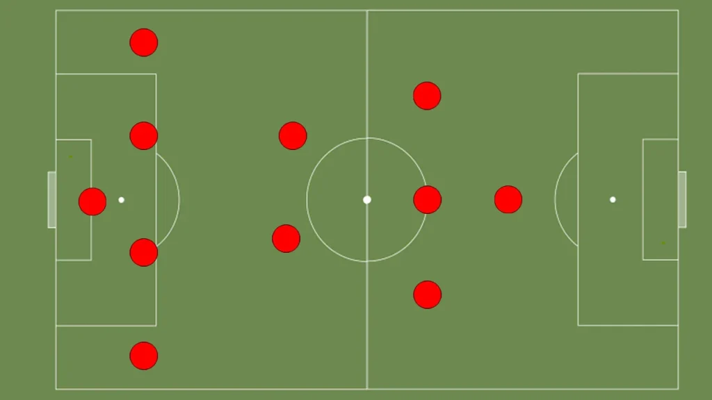 formasi 4-2-3-1 Formasi 4-2-3-1