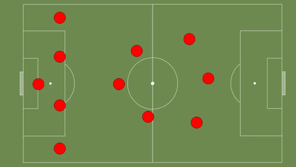 formasi timnas brasil Formasi 4-3-3