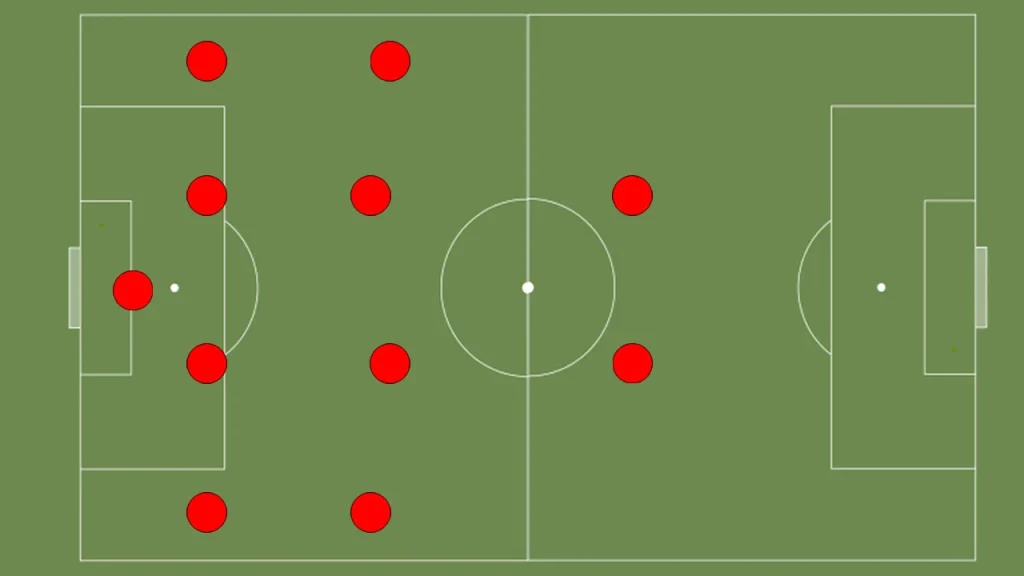 formasi 4-4-2 Formasi 4-4-2