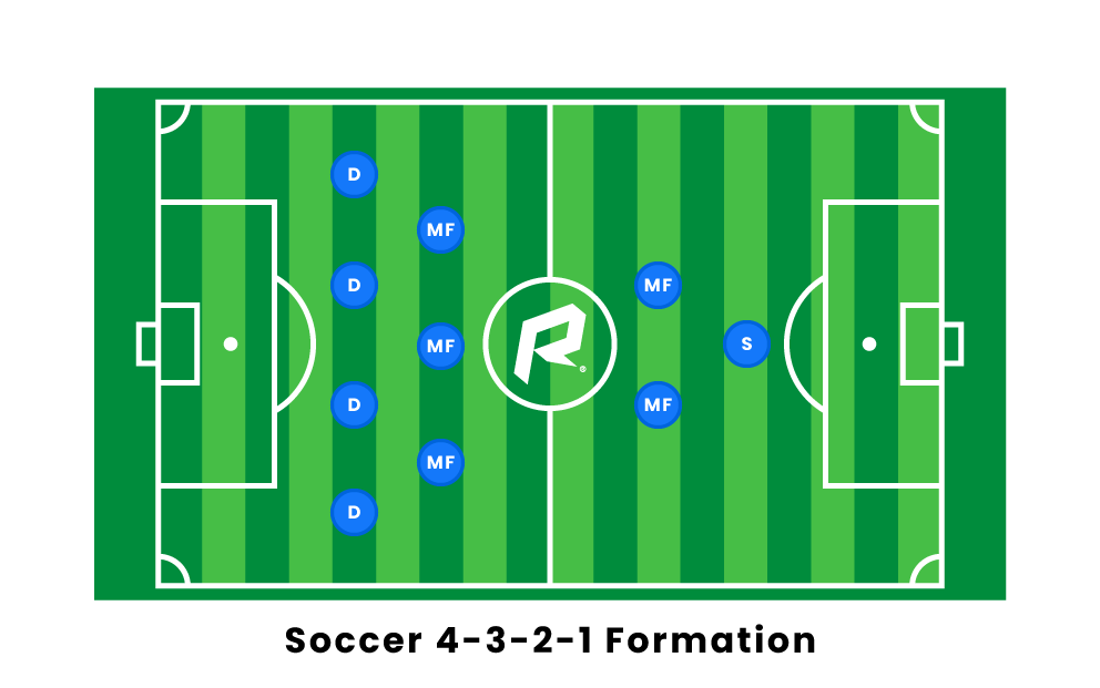 4-3-2-1 Frmasi 4-3-2-1